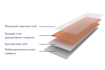 Фиброцементный сайдинг DECOVER Lazuro