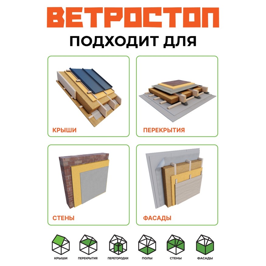 Ветрозащитная шумоизоляционная плита ВЕТРОСТОП 2500х600х20 мм с шип-пазом 19 мм купить в Краснодаре