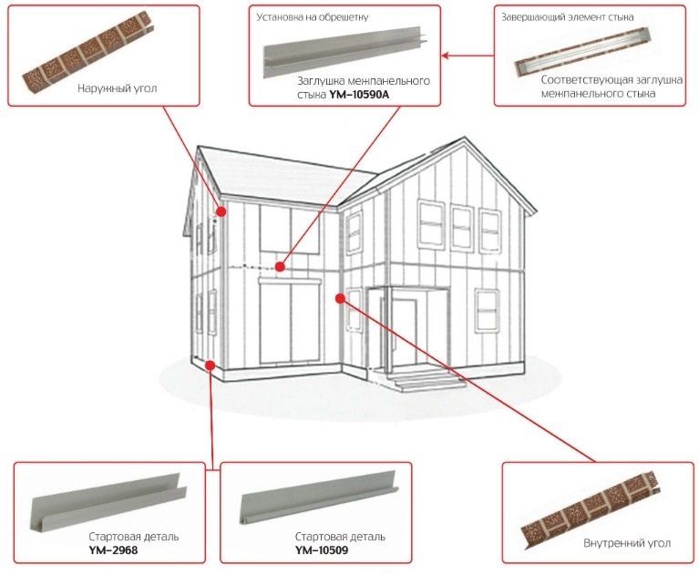 Стартовая деталь закрытого типа YM-10509 купить в Краснодаре