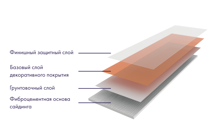 Фиброцементный сайдинг DECOVER Mokko  купить в Краснодаре