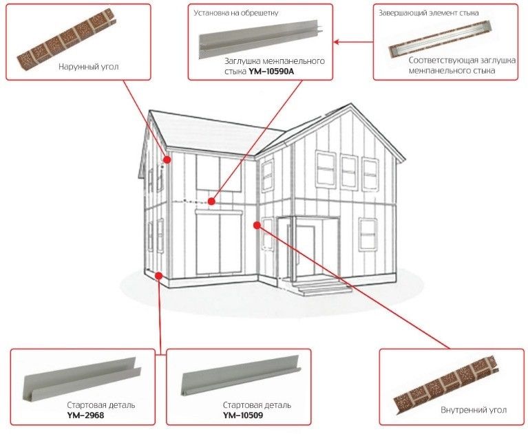 Внутренний угол для фасадной панели Zodiac купить в Краснодаре